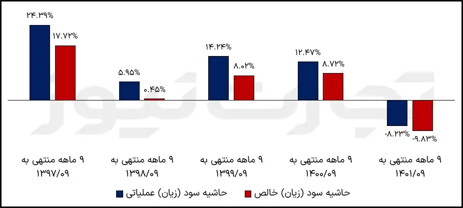 هامش ربح الصهر