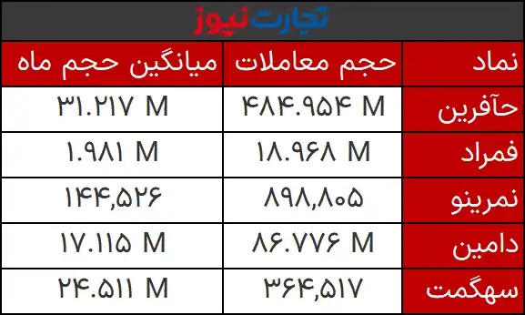 حجم مشبوه في 12 فبراير