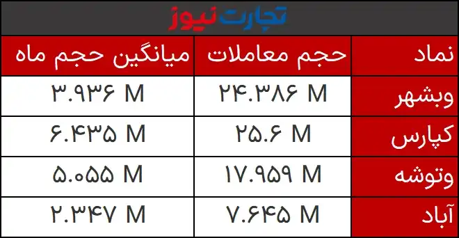 حجم مشبوه في 18 فبراير