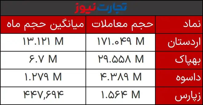 حجم مشبوه في 19 فبراير