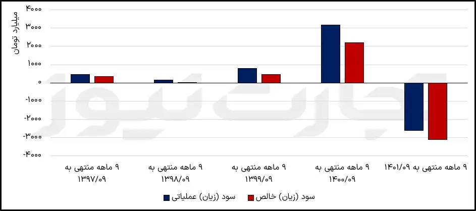 ذوبان الربح والخسارة