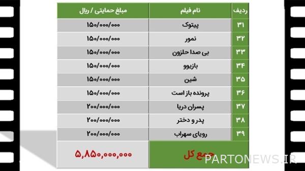 كيف تم بيع السينما الإيرانية عام 1401؟ + الجداول