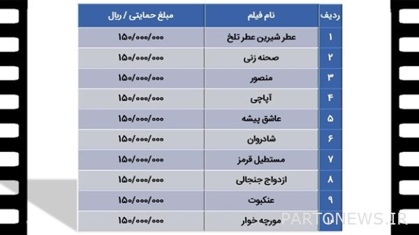 كيف تم بيع السينما الإيرانية عام 1401؟ + الجداول