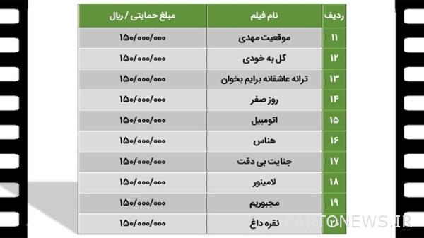 كيف تم بيع السينما الإيرانية عام 1401؟ + الجداول