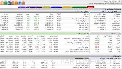 زيادة قدرها 1355 نقطة في مؤشر بورصة طهران