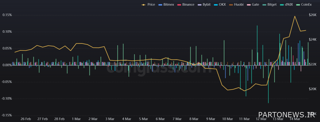 4 reasons why $26,000 will be the price ceiling of Bitcoin for now 4 reasons why $26,000 will be the price ceiling of Bitcoin for now