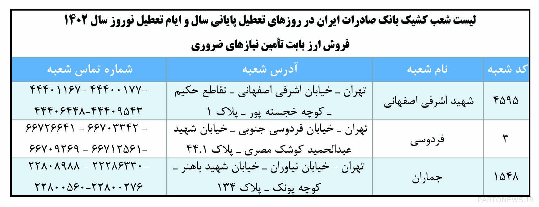 Selected branches of Saderat Bank of Iran sell currency during Nowruz holidays