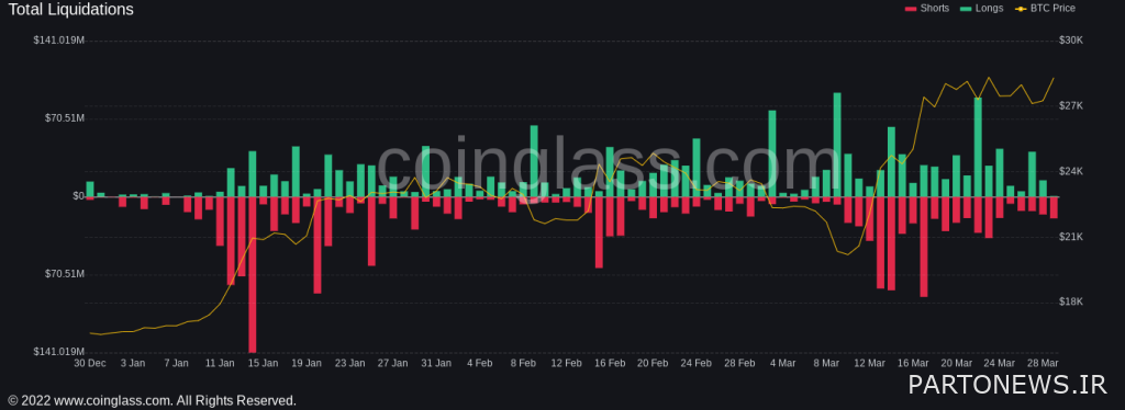5% jump of Bitcoin in 24 hours; What was the cause? 5% jump of Bitcoin in 24 hours; What was the cause?