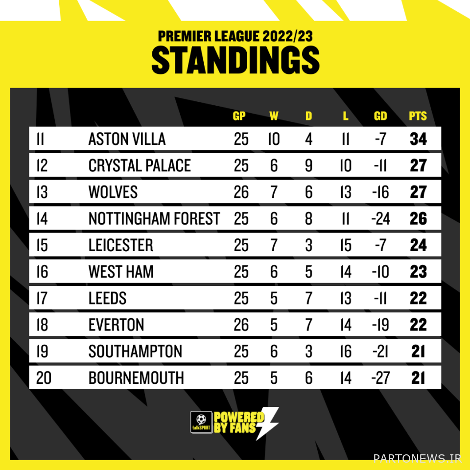 کاخ تنها چند شکست از دردسر است و با یک سری بازی شوم روبرو است