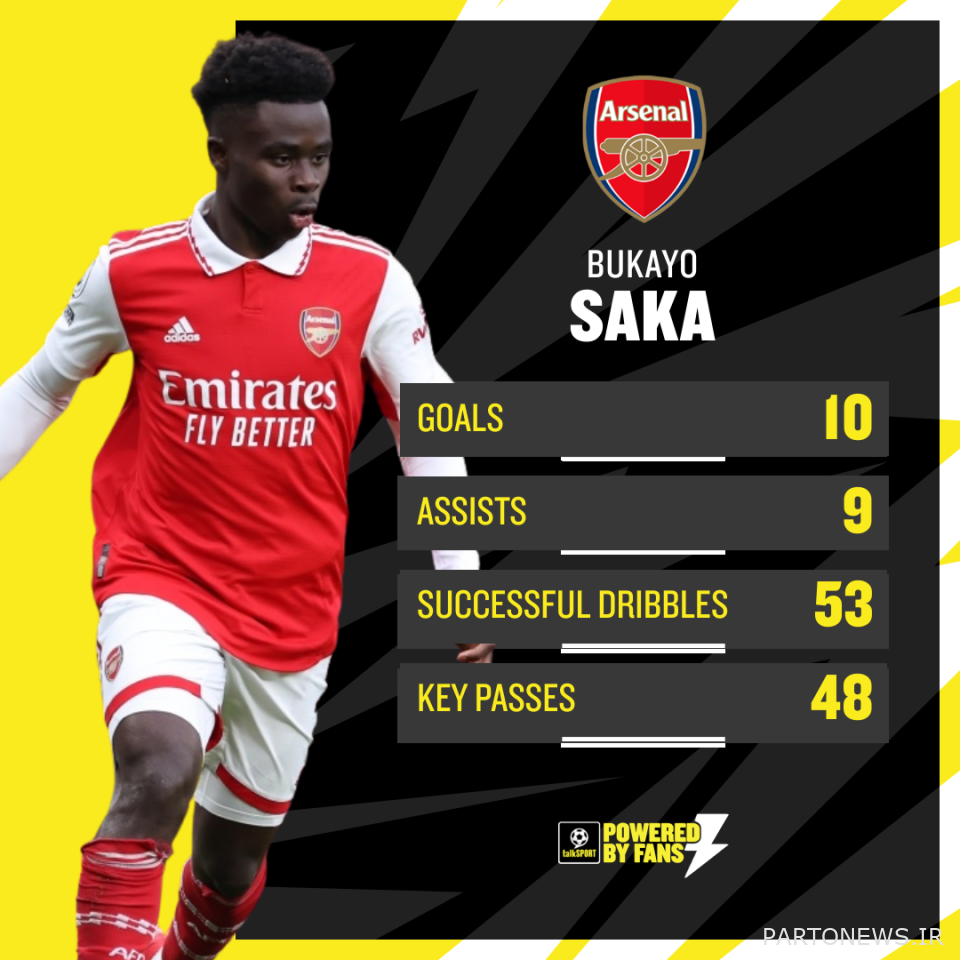 ساکا در این فصل از جناح راست مدافعان را عذاب داده است