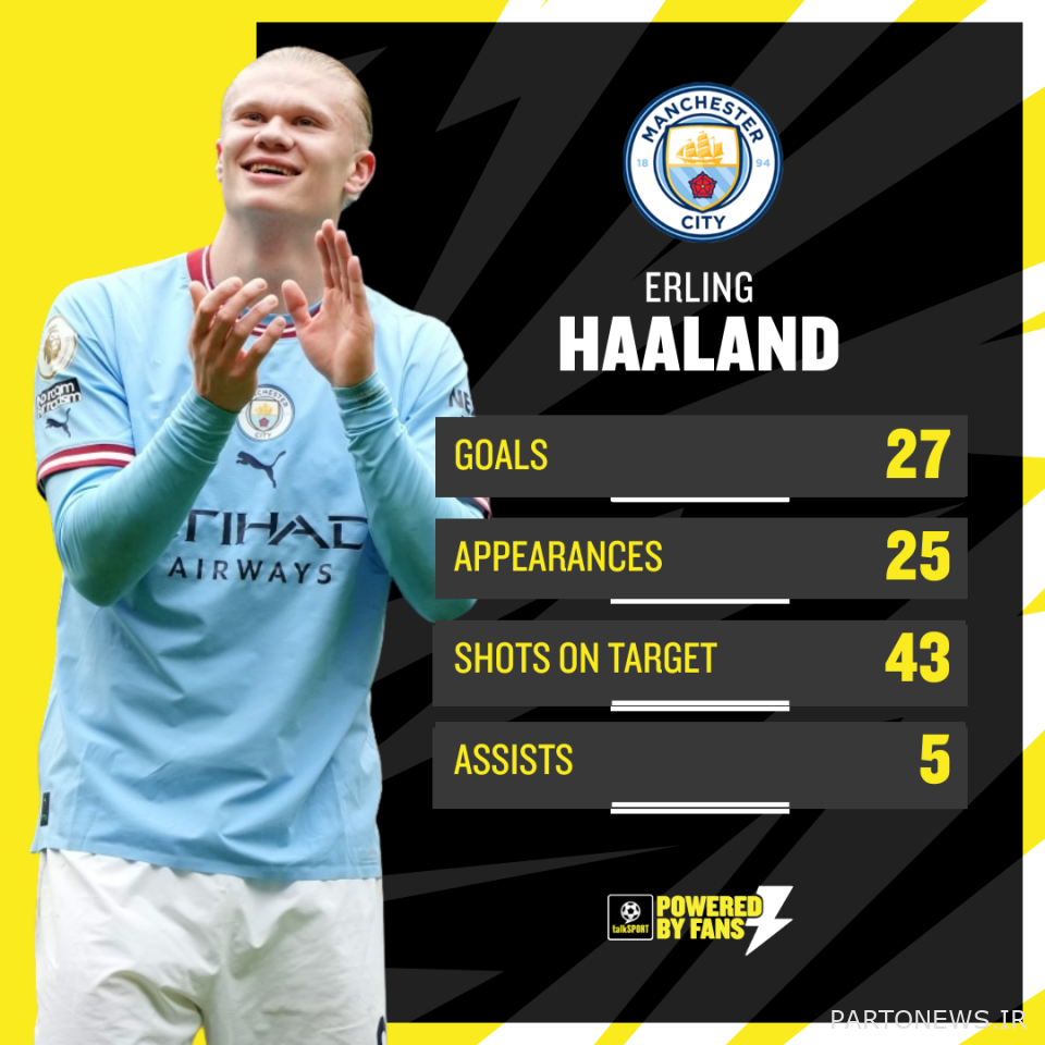 هالند از زمان پیوستن به سیتی هیچ چیز هیجان انگیزی نداشته است