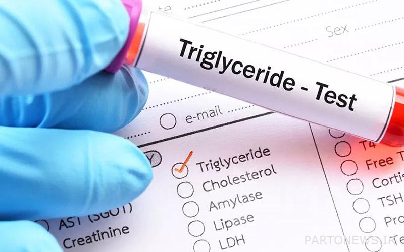 Triglyceride test
