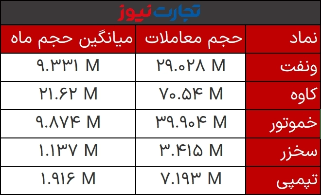 حجم مشبوه في 16 مارس