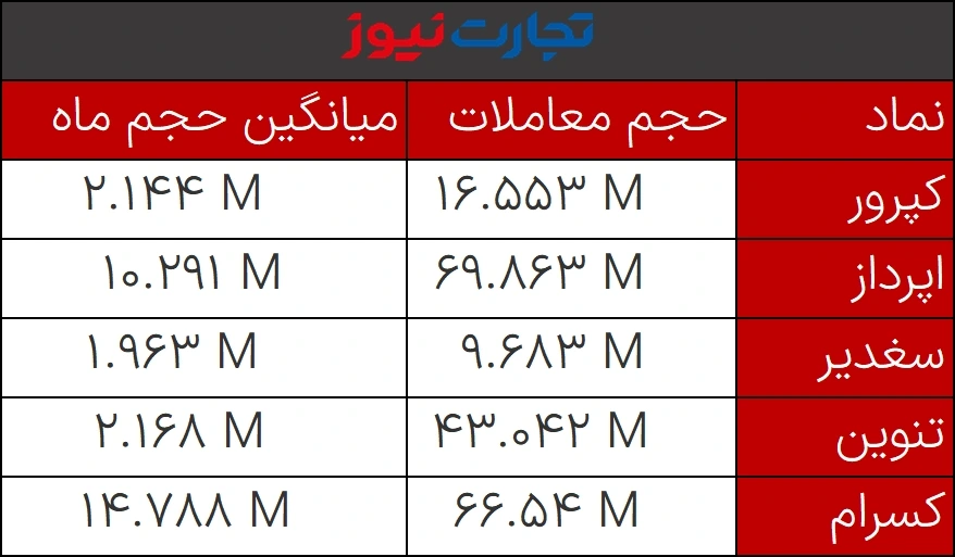 حجم مريب يوم 27 مارس