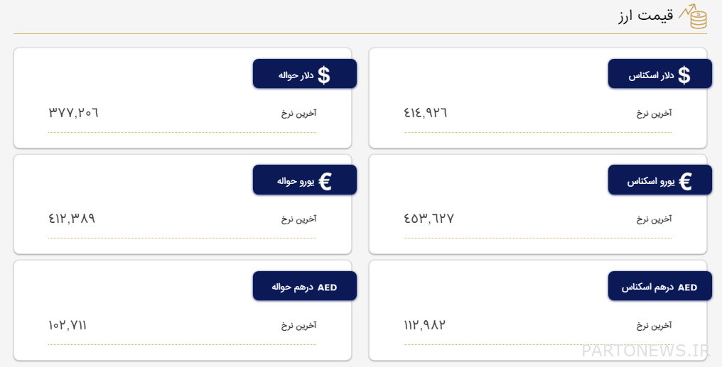 Dollar price in the exchange center and exchanges;  Today, April 21, 1402