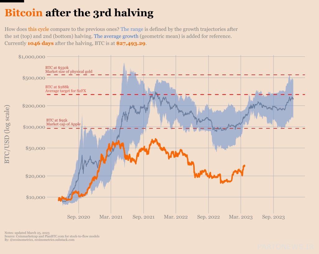 Such data: Bitcoin price is heading for a new high Such data: Bitcoin price is heading for a new high