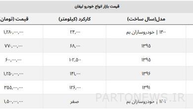 با ۶۰۰ میلیون تومان لیفان اتوماتیک بخرید + جدول قیمت