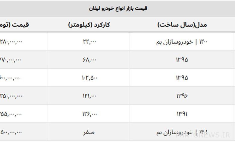 با ۶۰۰ میلیون تومان لیفان اتوماتیک بخرید + جدول قیمت