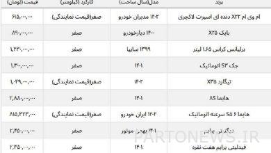 برلیانس کراس ارزان شد / ریزش قیمت ماشین های چینی پرفروش