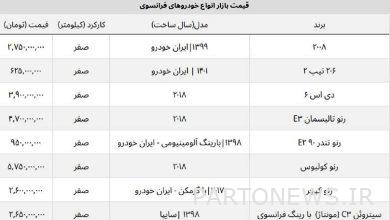 قیمت روز خودروهای شاسی بلند فرانسوی + جدول