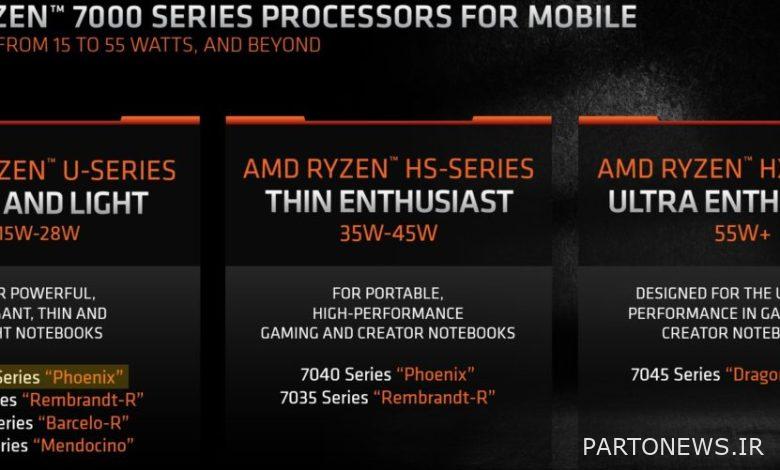 The Ryzen 5 7540U processor was seen with Radeon 740M internal graphics ...