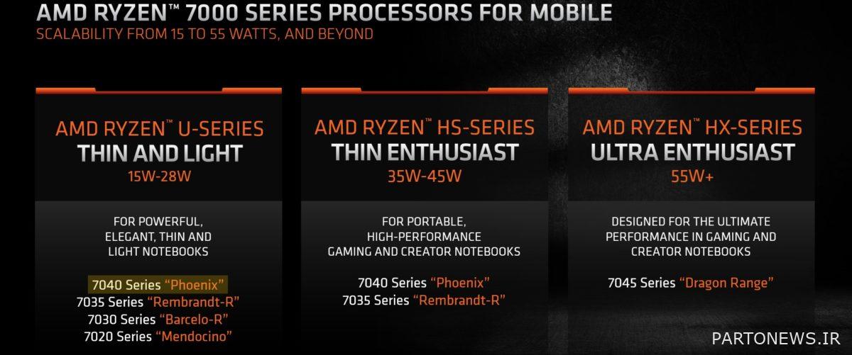 The Ryzen 5 7540U processor was seen with Radeon 740M internal graphics ...