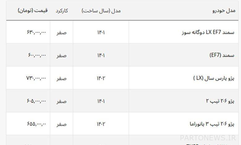 ادامه افت قیمت سمند، ساینا و پژو پارس در بازار آزاد + جدول خودروهای ایرانی