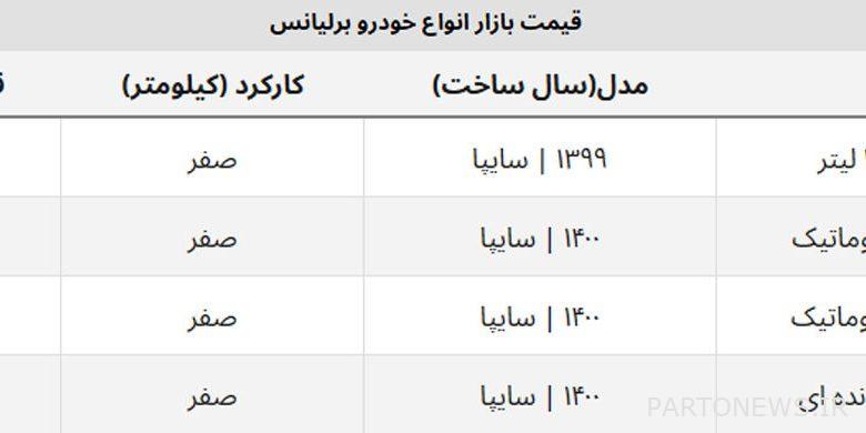 ارزان ترین مدل برلیانس در بازار چند؟ + جدول قیمت