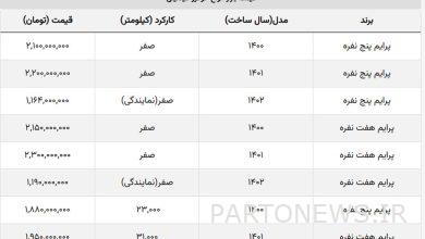 این خودروی ۷ نفره ۵۰ میلیون تومان ارزان شد + جدول قیمت روز فیدلیتی