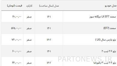 این مدل کوییک نیم میلیاردی شد + لیست خودروهای ایرانی