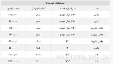 با کمتر از ۴۰۰ میلیون چه مدل از رانا را می توان خرید؟ + جدول قیمت
