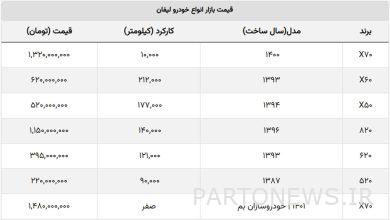 با ۲۰۰ میلیون هم می توان لیفان خرید + جدول قیمت