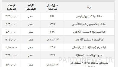 سقوط قیمت روز خودروهای کره ای در بازار آزاد / خریداران کدام ماشین ضرر کردند؟