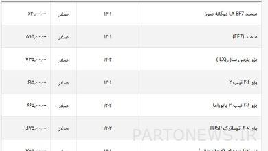 ساینا، سمند و پارس ۵ میلیون تومان گران شدند+ لیست خودروهای ایرانی
