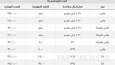 قیمت ارزان ترین خودروهای رانا در بازار + جدول