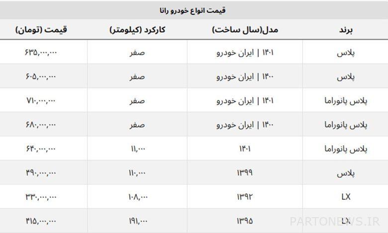 قیمت ارزان ترین خودروهای رانا در بازار + جدول