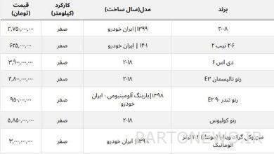 قیمت ارزانترین خودروهای فرانسوی در ایران چند؟ + جدول