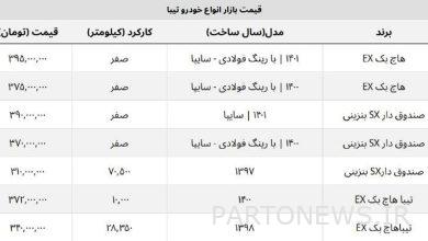 قیمت انواع تیبا کارکرده و صفر هاچ بک و صندوق دار + جدول روز