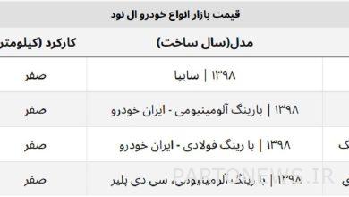 ال نود هم ۱ میلیارد تومان را رد کرد + جدول قیمت کامل
