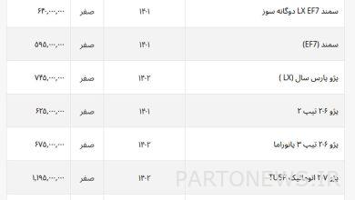 قیمت جدید خودروهای ایران خودرو و سایپا در بازار + لیست قیمت