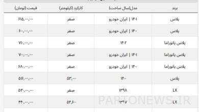 قیمت جدید رانای کارکرده و نو + جدول