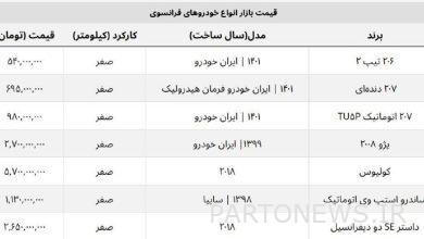 قیمت جدید پژو ۲۰۰۸ + لیست قیمت روز خودروهای فرانسوی