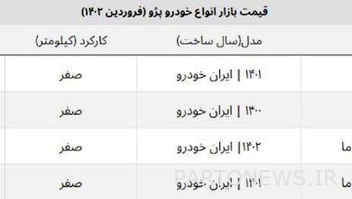 قیمت جدید پژو ۲۰۶ تیپ ۲ در بازار آزاد چند؟ + جدول