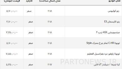 قیمت روز خودروهای وارداتی + جدول کامل