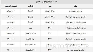 با ۷۷۰ میلیون تومان ساندرو صفر بخرید! + جدول قیمت صفر و کارکرده