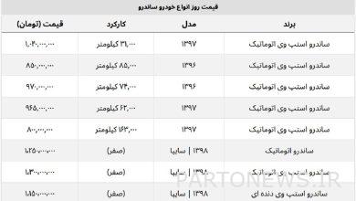ساندرو استپ وی امروز چند؟ + جدول قیمت کامل