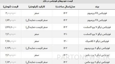 قیمت نمایندگی ۱۴۰۲ فونیکس FX و تیگو اعلام شد + جدول