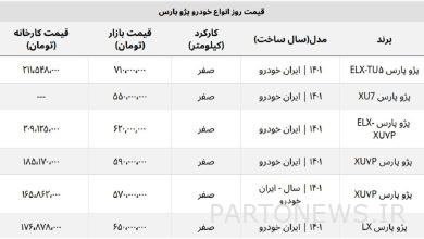 پژو پارس به ۷۱۰ میلیون رسید + جدول قیمت کامل