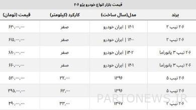 پژو ۲۰۶ تیپ ۵ امروز چند؟ + جدول قیمت صفر و کارکرده