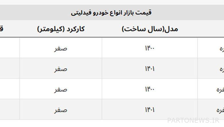گران ترین مدل فیدلیتی چند؟ + جدول قیمت